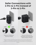 Anker A9215 Nano Travel Adapter – A nano size international adapter Marhaba International