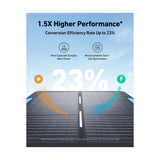 Anker SOLIX PS100 Portable Solar Panel (100W) – A24340A1