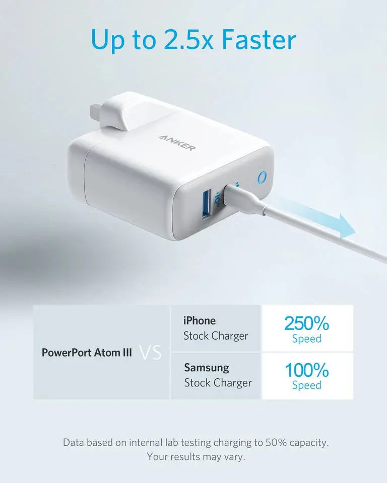 Anker PowerPort Atom III (2 Ports)A2322K21 Anker PowerPort Atom III (2 Ports)A2322K21