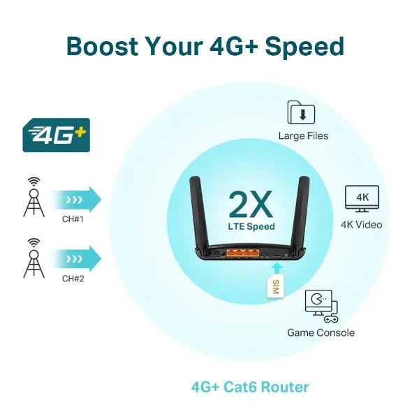 4G+ Cat6 AC1200 Wireless Dual Band Gigabit Router 4G+ Cat6 AC1200 Wireless Dual Band Gigabit Router