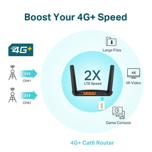 4G+ Cat6 AC1200 Wireless Dual Band Gigabit Router