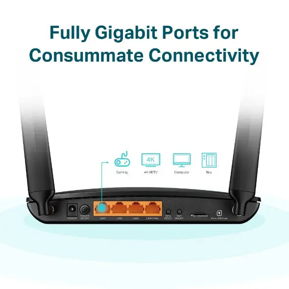 4G+ Cat6 AC1200 Wireless Dual Band Gigabit Router 4G+ Cat6 AC1200 Wireless Dual Band Gigabit Router